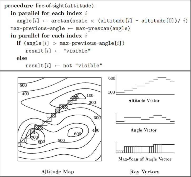 Great minds think alike, I guess